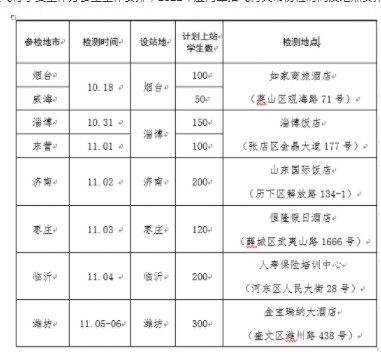 2022山東海軍招飛初檢預(yù)選時(shí)間及地點(diǎn)