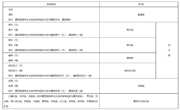 報(bào)考類別