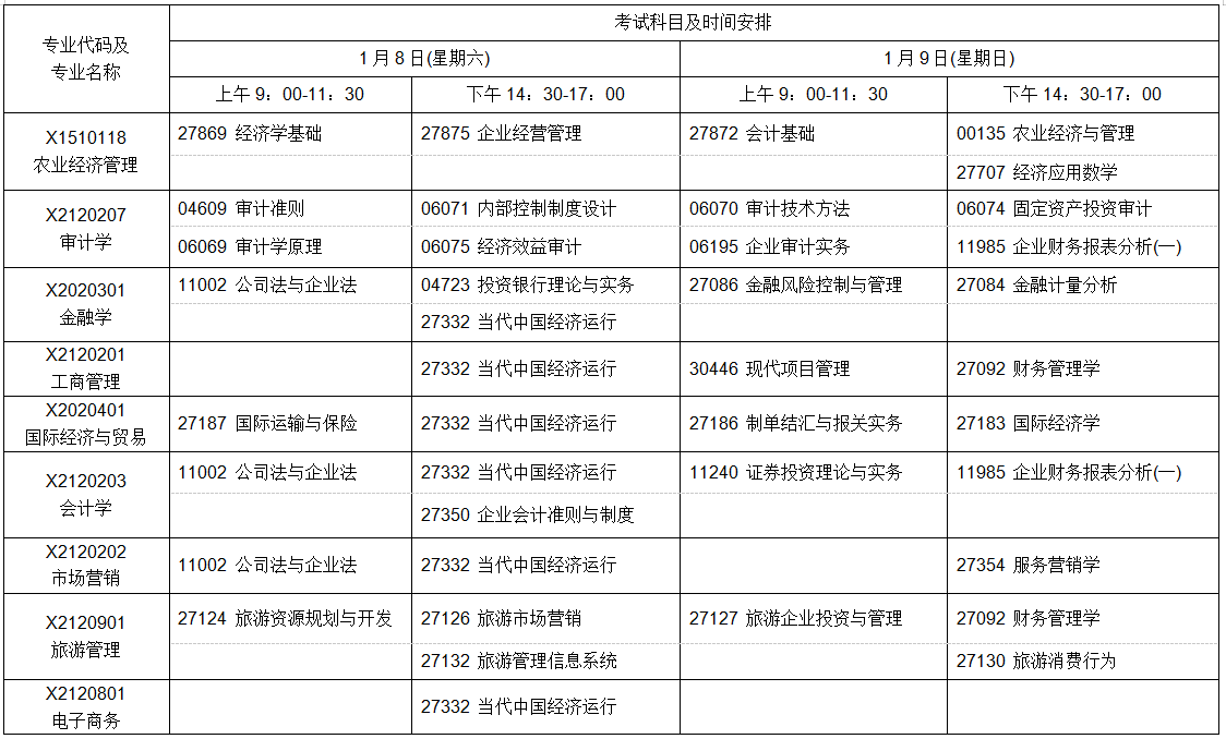 江蘇自學考試2022年1月考試日程