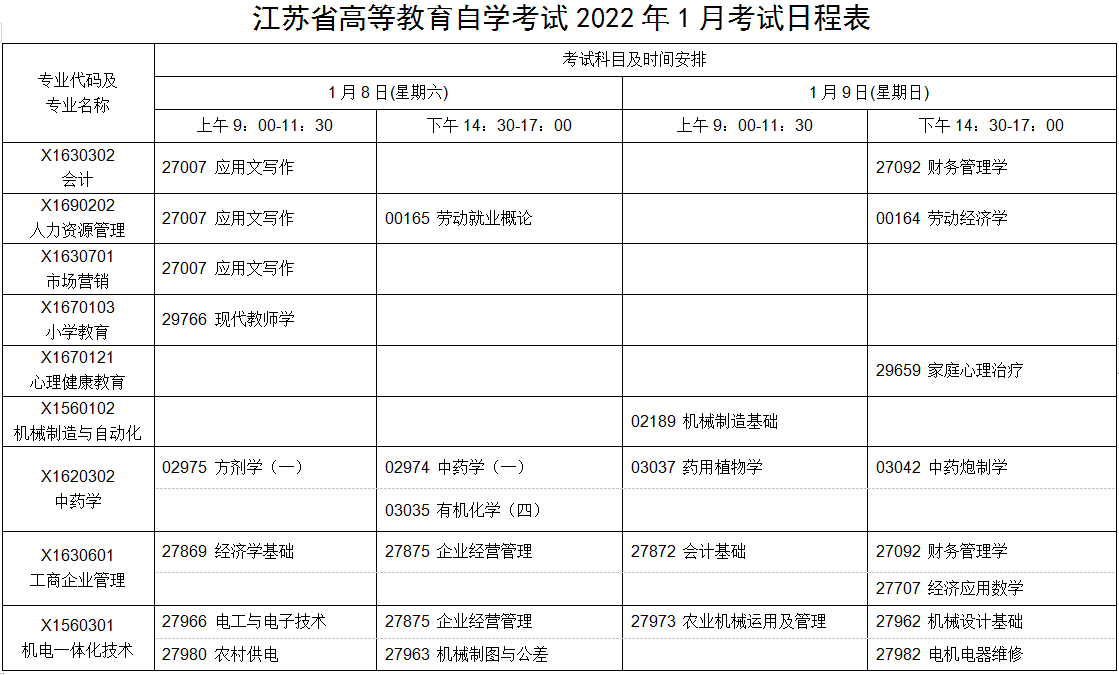 江蘇自學考試2022年1月考試日程