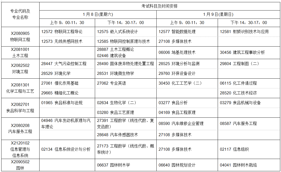 江蘇自學考試2022年1月考試日程