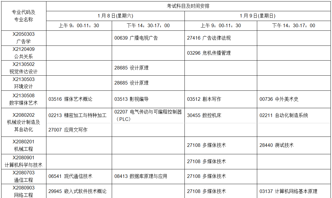 江蘇自學考試2022年1月考試日程