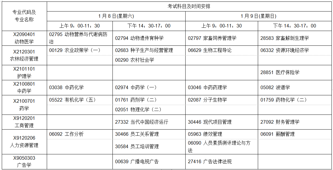 江蘇自學考試2022年1月考試日程