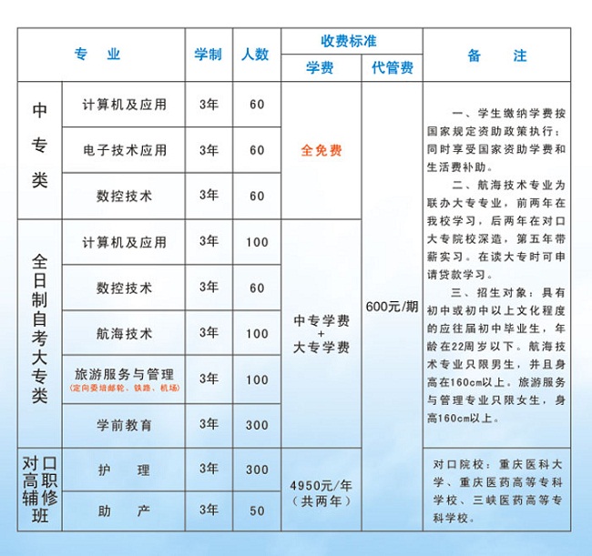 重慶渝東技工學(xué)校學(xué)費多少錢及專業(yè)收費標(biāo)準(zhǔn)