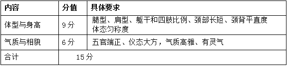 2022安徽普通高校招生藝術(shù)專(zhuān)業(yè)統(tǒng)一考試模塊三考試說(shuō)明