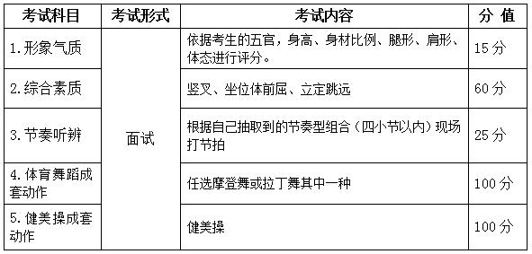 考試一覽表