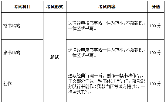 安徽藝術(shù)專業(yè)統(tǒng)一考試模塊六考試說明