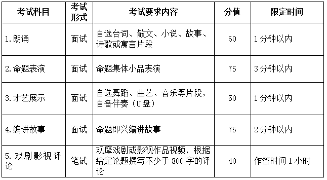 考試一覽表