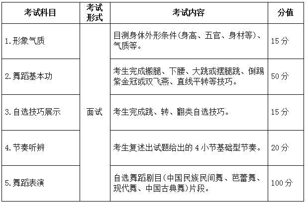 考試一覽表