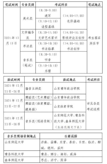 2022年山東藝術(shù)類專業(yè)統(tǒng)一考試公告