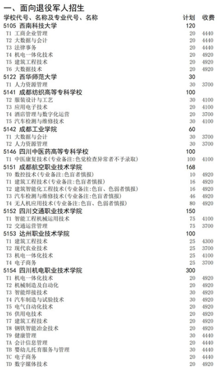 四川2021高職擴招面向退役軍人招生計劃 招生院校及專業(yè)