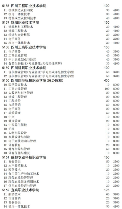 四川2021高職擴招面向退役軍人招生計劃 招生院校及專業(yè)