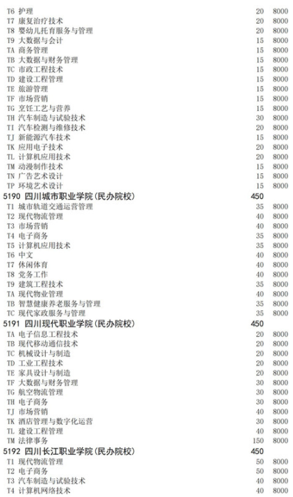 四川2021高職擴招面向退役軍人招生計劃 招生院校及專業(yè)