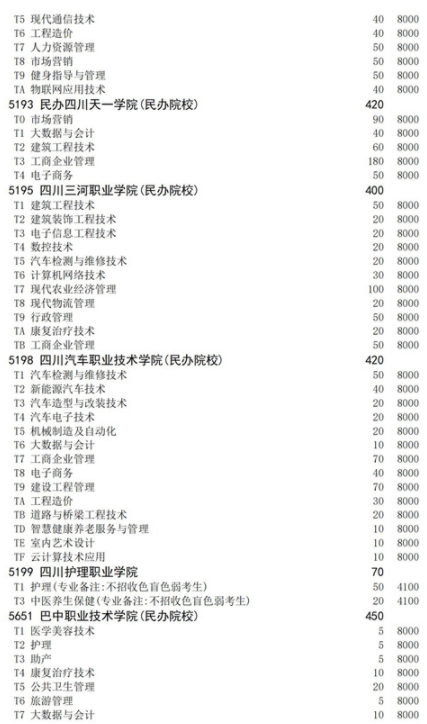 四川2021高職擴招面向退役軍人招生計劃 招生院校及專業(yè)