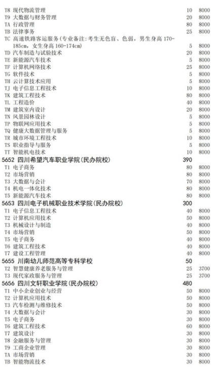 四川2021高職擴招面向退役軍人招生計劃 招生院校及專業(yè)