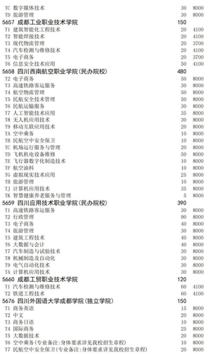 四川2021高職擴招面向退役軍人招生計劃 招生院校及專業(yè)