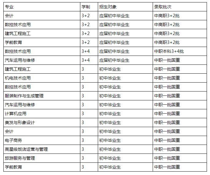 重慶市涪陵區(qū)職業(yè)教育中心怎么樣 好不好