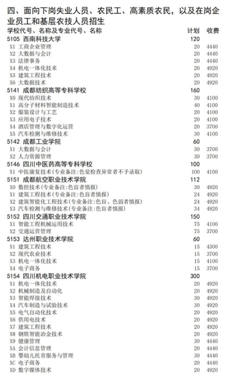 四川2021高職擴(kuò)招面向下崗人員招生計(jì)劃 招生院校及專業(yè)