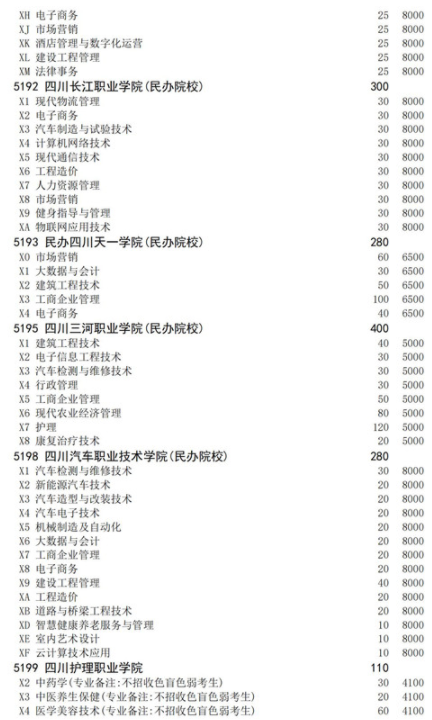 四川2021高職擴(kuò)招面向下崗人員招生計(jì)劃 招生院校及專業(yè)