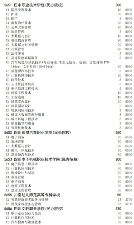 四川2021高職擴(kuò)招面向下崗人員招生計(jì)劃 招生院校及專業(yè)