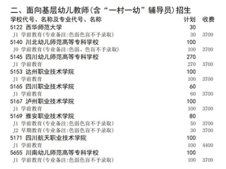 四川2021高職擴(kuò)招面向在崗基層幼兒教師招生計(jì)劃 招生院校及專業(yè)