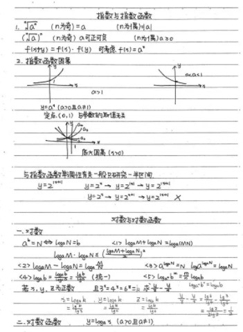 高一數(shù)學學霸筆記