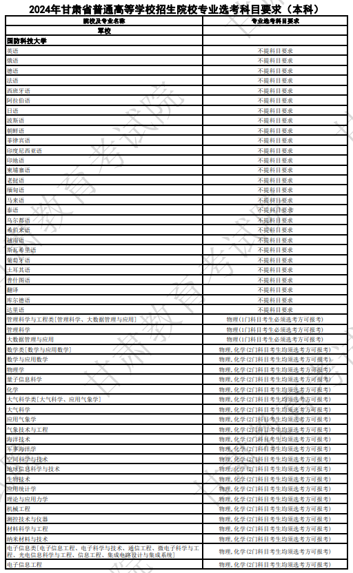 甘肅2024年高考普通高校招生專業(yè)選科要求