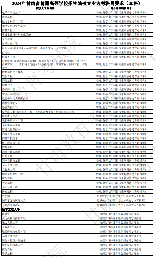 甘肅2024年高考普通高校招生專業(yè)選科要求