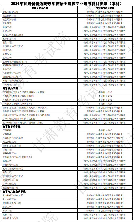 甘肅2024年高考普通高校招生專業(yè)選科要求