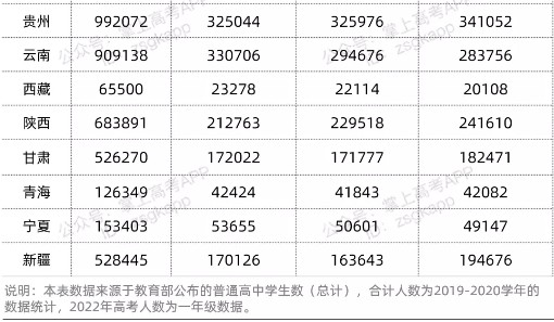 預(yù)計2022高考人數(shù)是多少