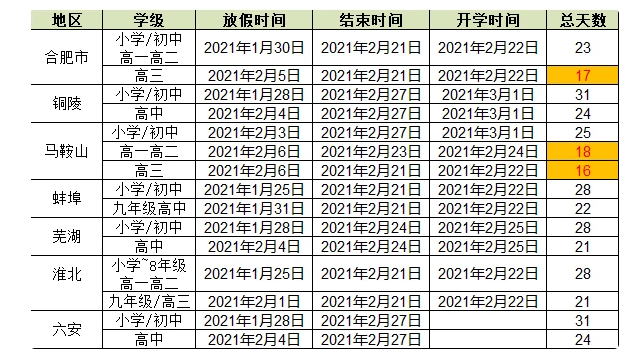 安徽多地寒假放假計劃