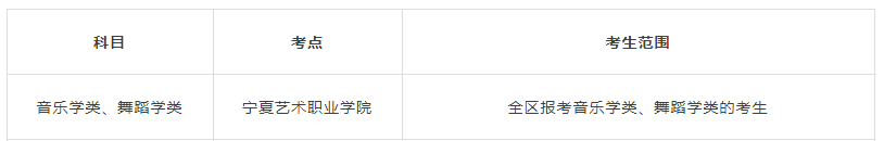 2022寧夏舞蹈學(xué)類專業(yè)統(tǒng)考時(shí)間及考點(diǎn)安排