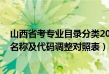 山西省考專業(yè)目錄分類2021（山西省2022年自學(xué)考試專業(yè)名稱及代碼調(diào)整對照表）