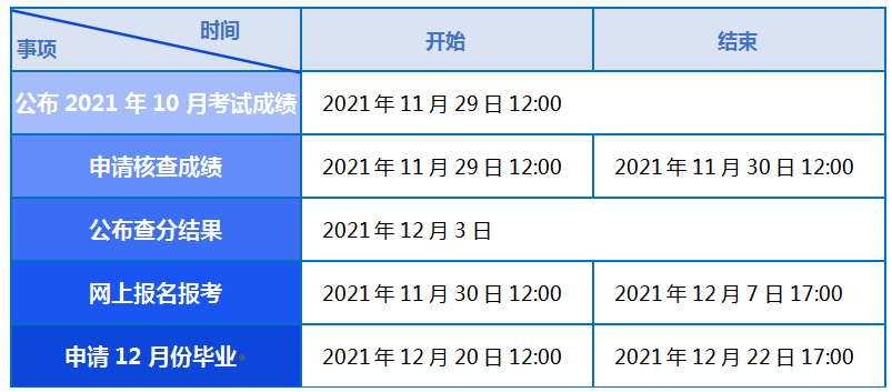 天津2022年4月自學(xué)考試網(wǎng)上報(bào)名11月30日開(kāi)始