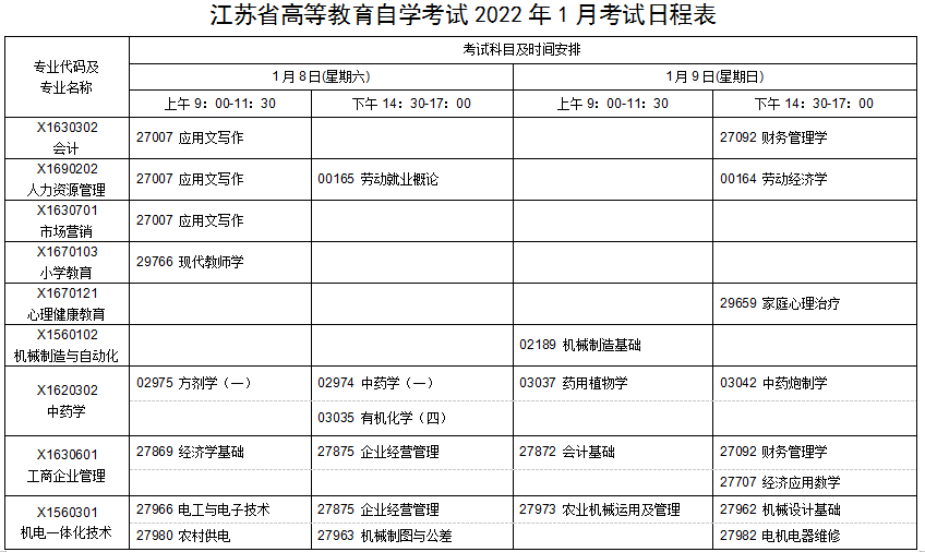 江蘇省高等教育自學(xué)考試2022年1月考試日程表