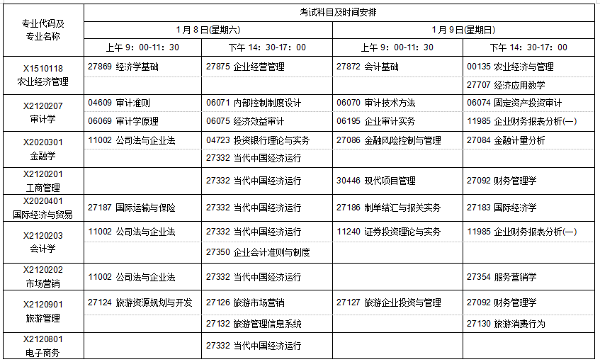 江蘇省高等教育自學(xué)考試2022年1月考試日程表