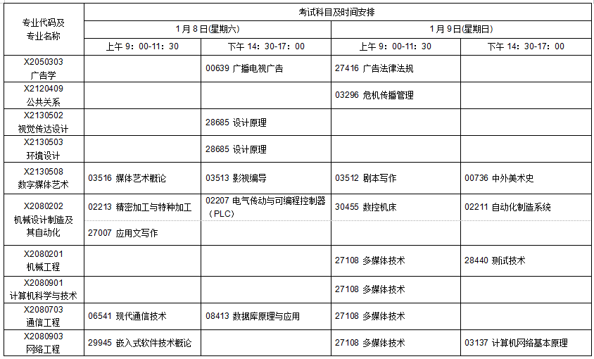 江蘇省高等教育自學(xué)考試2022年1月考試日程表