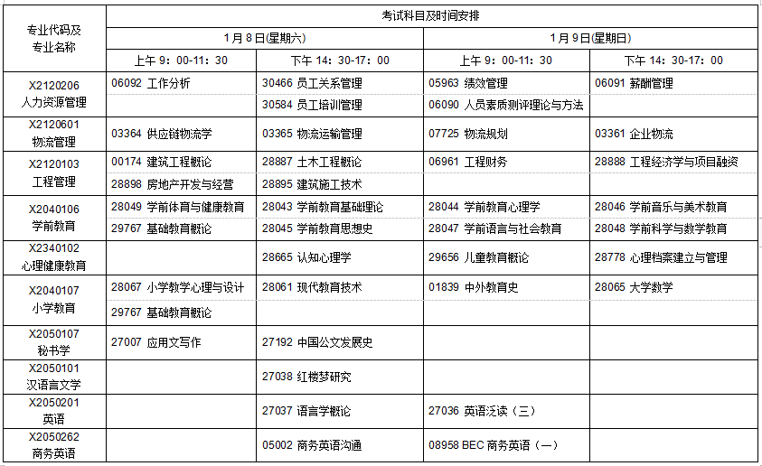 江蘇省高等教育自學(xué)考試2022年1月考試日程表