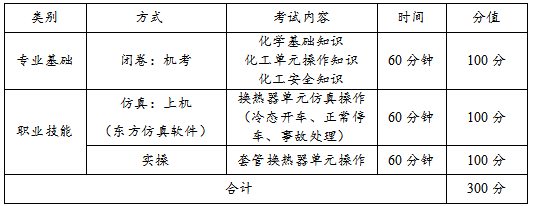 寧夏2022分類考試生物與化工類職業(yè)技能測試方式