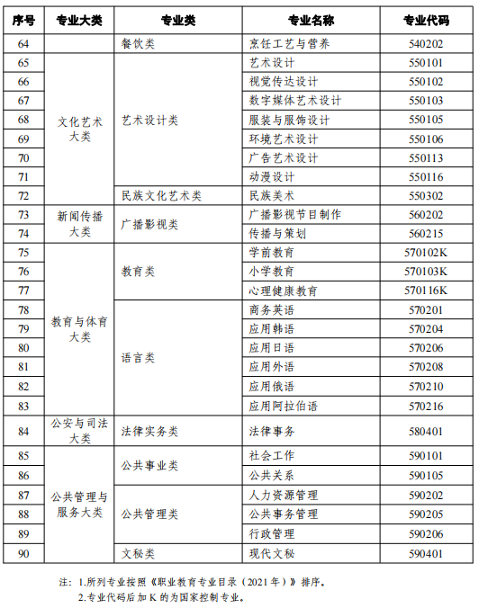 2021天津高等教育自學(xué)考試開考專業(yè)有哪些