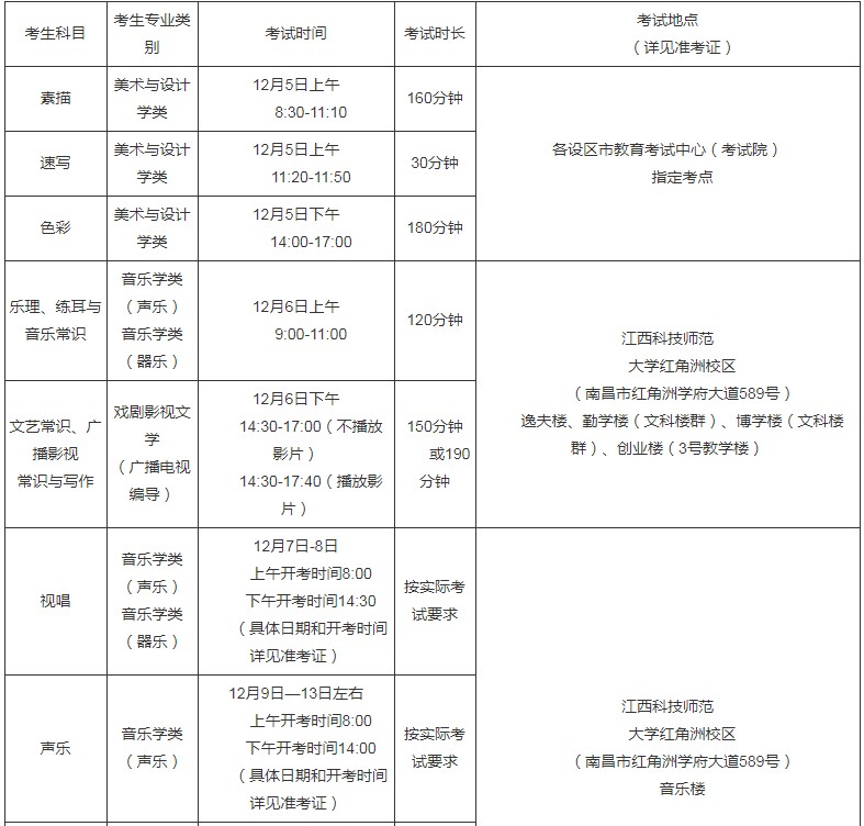 2022江西藝術(shù)類專業(yè)統(tǒng)考時間表 考試時間及地點.jpg