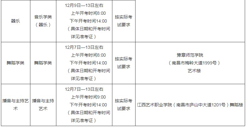 2022江西藝術(shù)類專業(yè)統(tǒng)考時間表 考試時間及地點2.jpg