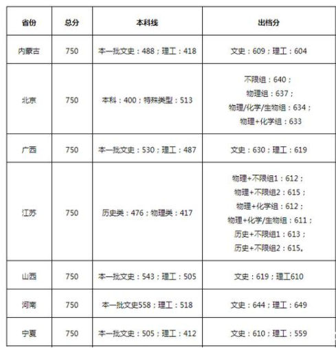 廈門大學好不好考 分數(shù)線高嗎