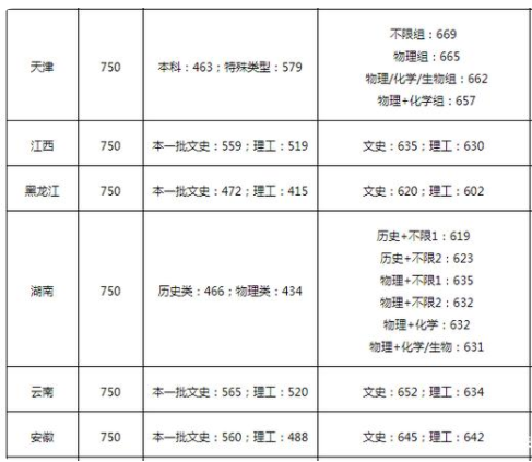 廈門大學好不好考 分數(shù)線高嗎