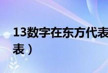 13數(shù)字在東方代表什么（13什么意思數(shù)字代表）