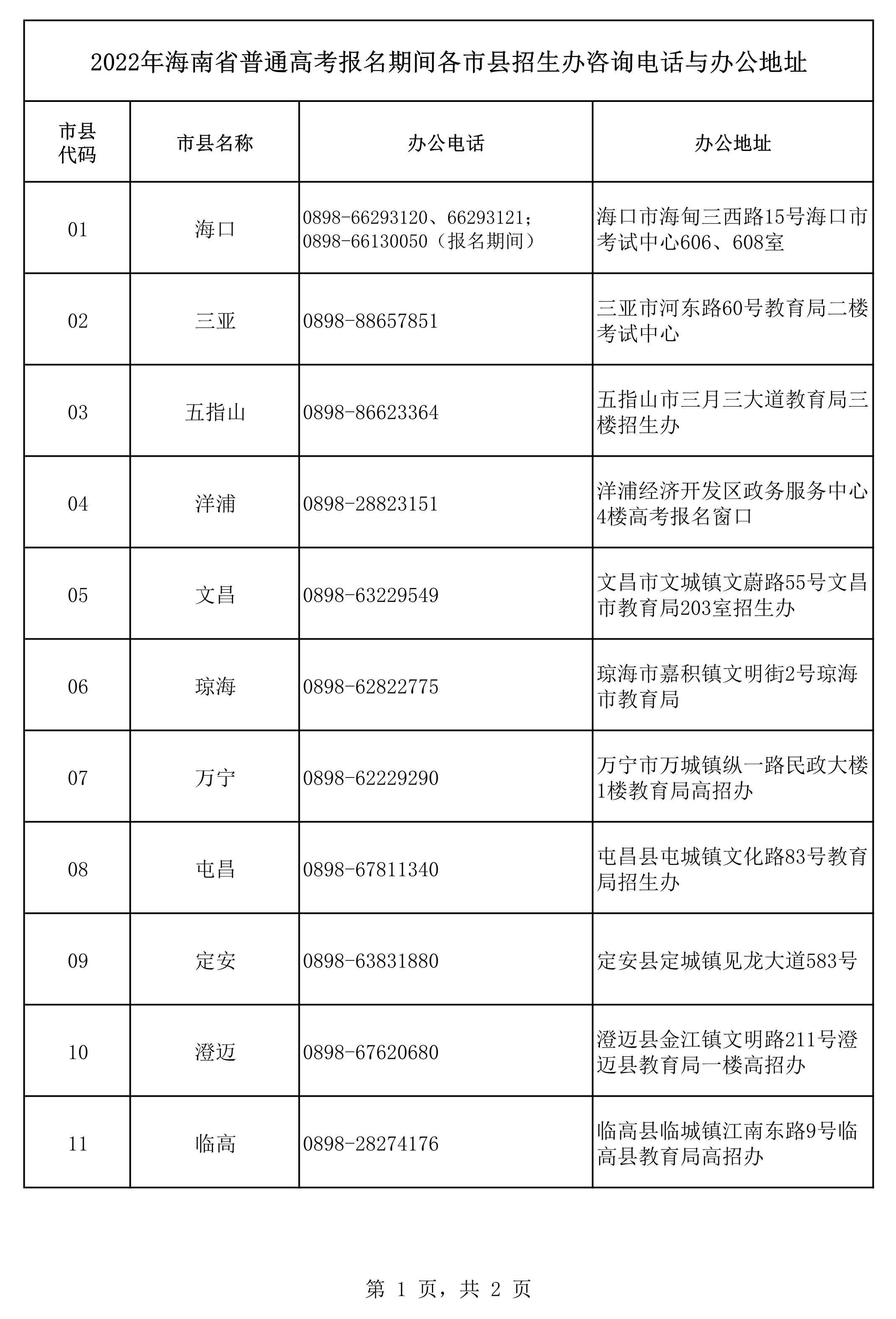 高考報名期間各市縣招生辦咨詢電話與辦公地址1.png