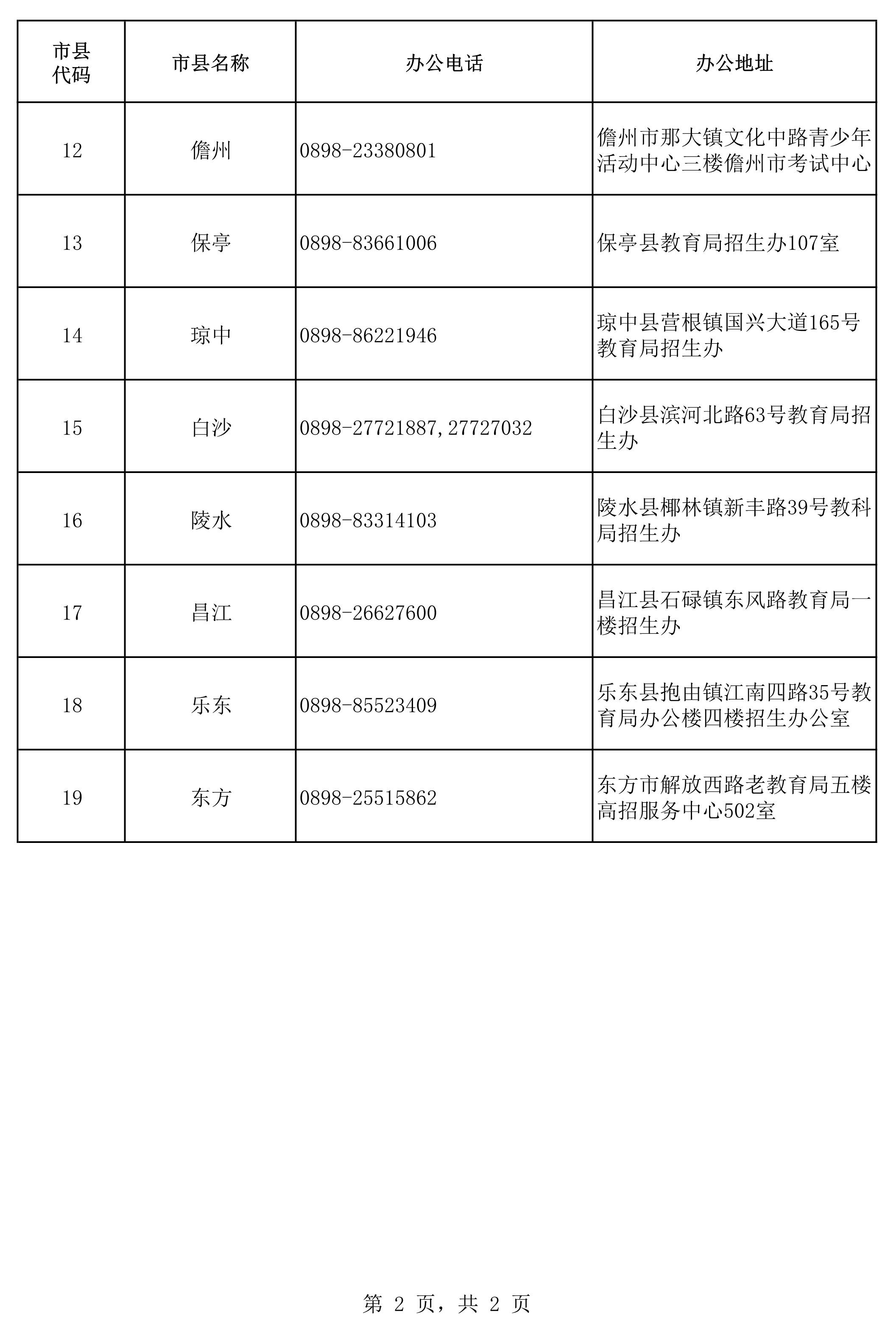 高考報名期間各市縣招生辦咨詢電話與辦公地址2.png