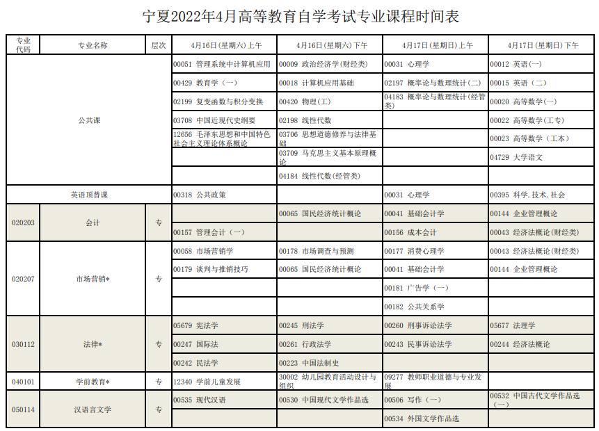 寧夏2022年高等教育自學(xué)考試全國(guó)統(tǒng)考課程考試安排