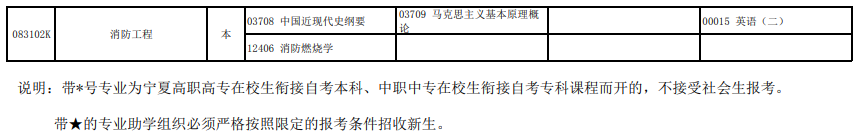 寧夏2022年高等教育自學(xué)考試全國(guó)統(tǒng)考課程考試安排