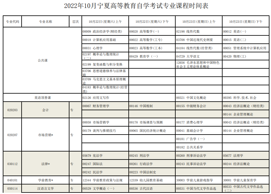 寧夏2022年高等教育自學(xué)考試全國(guó)統(tǒng)考課程考試安排